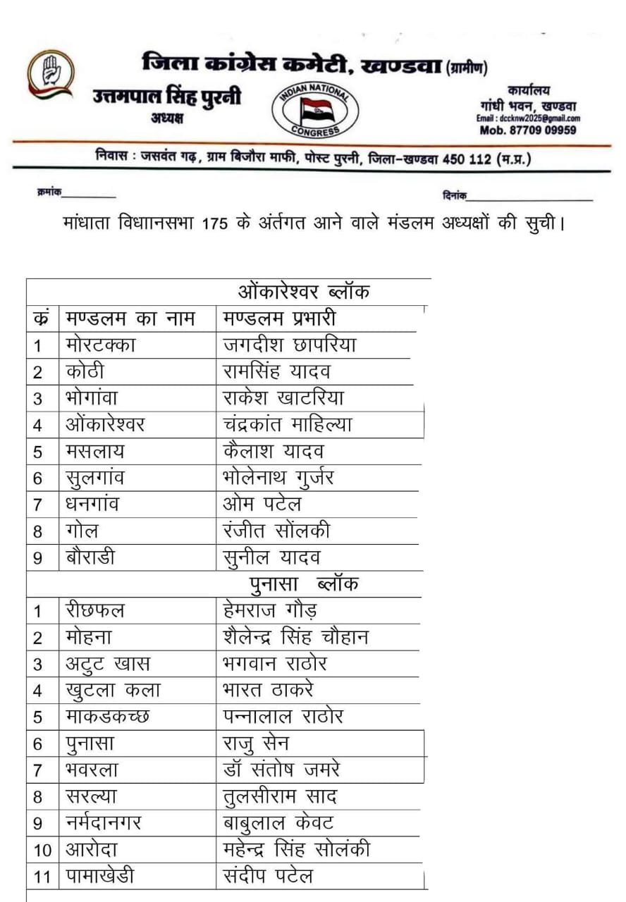 मांधाता विधानसभा में कांग्रेस का बड़ा संगठन विस्तार, चंद्रकांत माहिल्या को मंडलम अध्यक्ष नियुक्त किया 