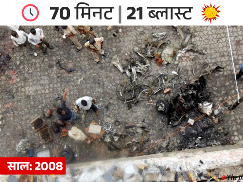 अहमदाबाद में 18 साल पहले हुए सीरियल ब्लास्ट मामले में गुजरात हाईकोर्ट ने 38 दोषियों की फांसी की सजा बरकरार रखी है और 11 को उम्रकैद की सजा सुनाई है यह फैसला अहमदाबाद में 21 धमाकों के आरोपियों के खिलाफ सुनाया गया है जिन्होंने 70 मिनट के भीतर शहर में तबाही मचाई थी यह फैसला न्याय की दिशा में एक महत्वपूर्ण कदम है जो पीड़ितों के परिवारों को कुछ राहत प्रदान करेगा और समाज में सुरक्षा की भावना को मजबूत करेगा इस फैसले ने एक बार फिर आतंकवाद के खिलाफ कड़ा संदेश दिया है और यह सुनिश्चित किया है कि कानून का शासन कायम रहेगा
