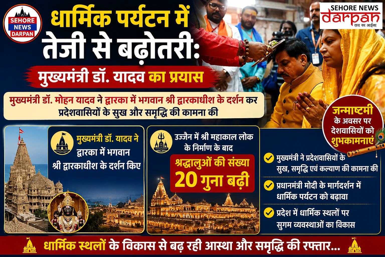 धार्मिक पर्यटन में तेजी से बढ़ोतरी: मुख्यमंत्री डॉ. यादव का प्रयास