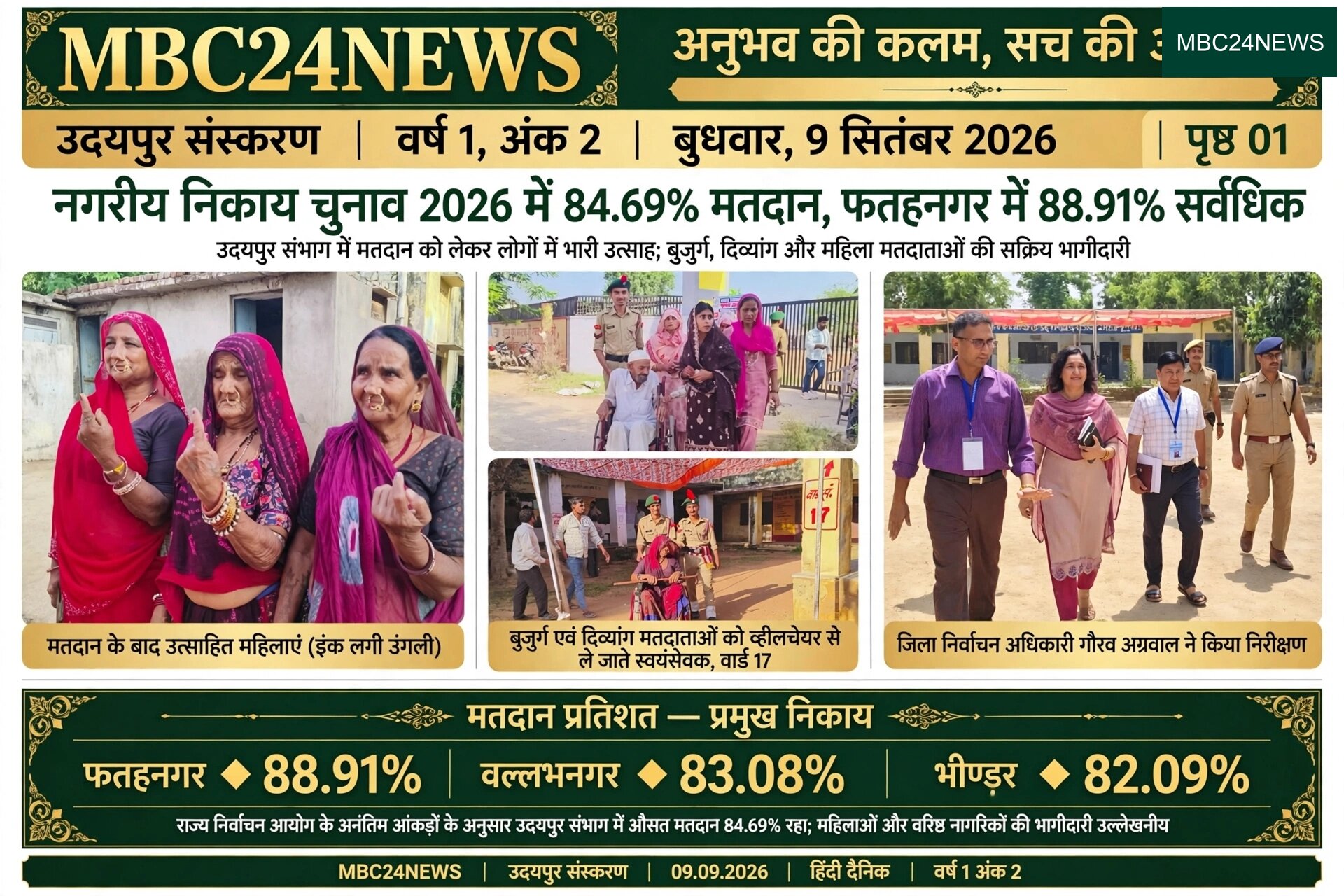 नगरीय निकाय चुनाव 2026**84.69% मतदान - फतहनगर में सबसे ज्यादा 88.91%*
