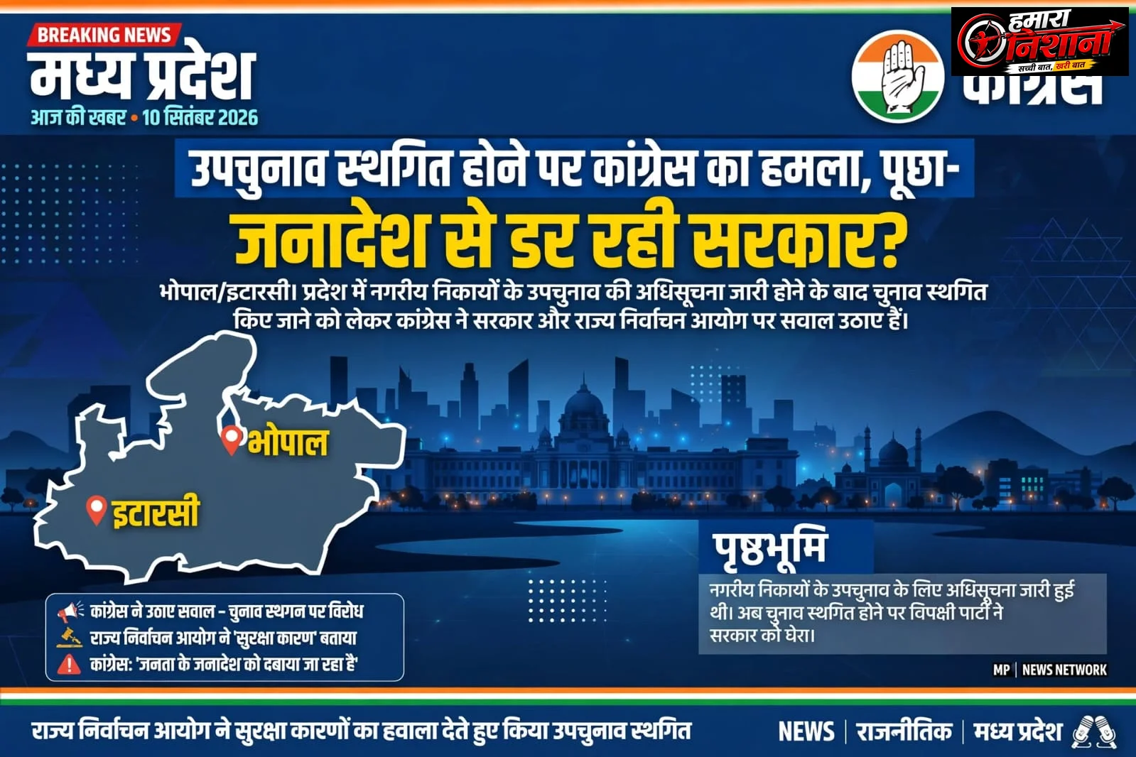 निकाय उपचुनाव स्थगित होने पर कांग्रेस का हमला, पूछा- जनादेश से डर रही सरकार?