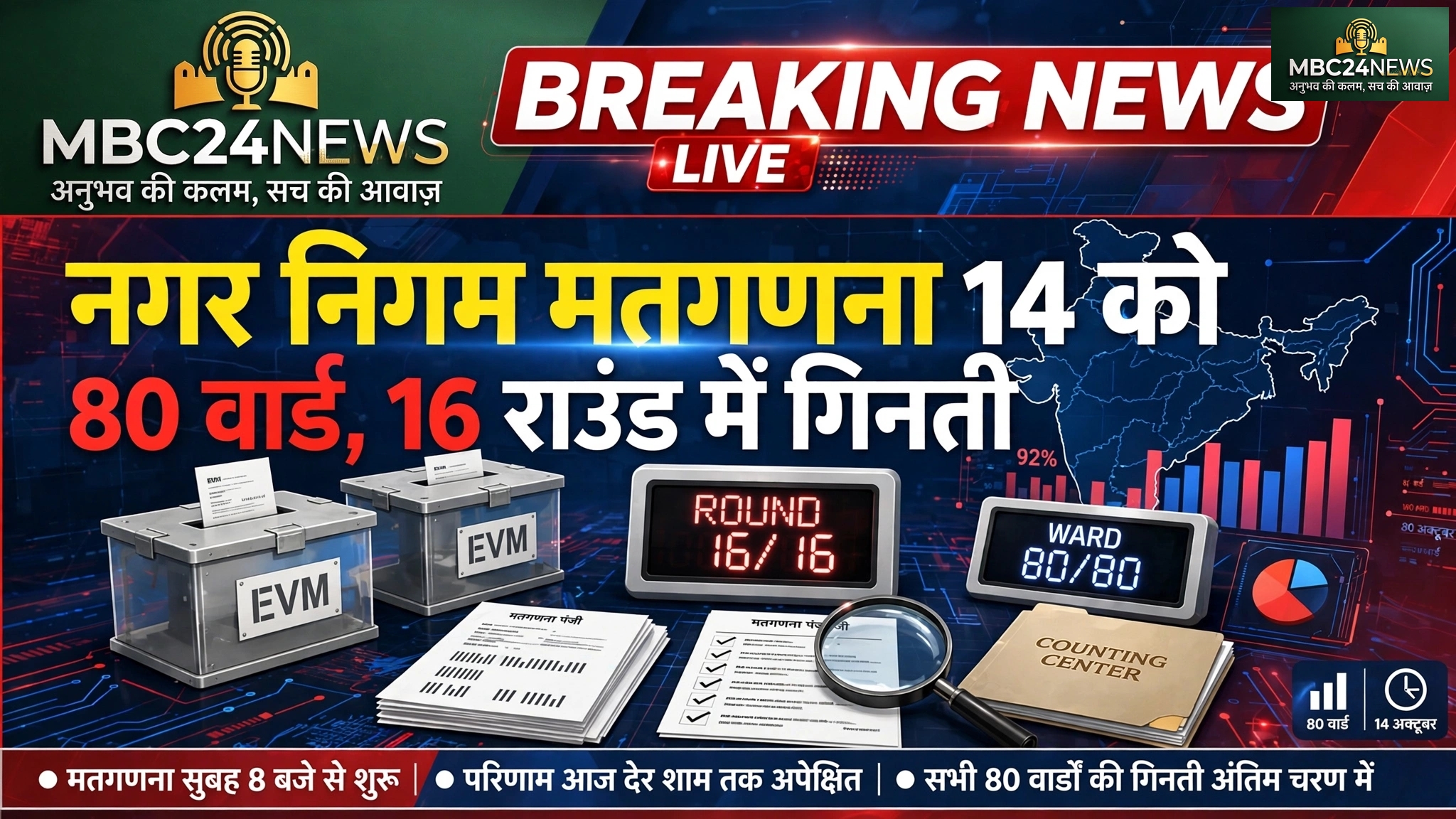 नगरीय निकाय चुनाव 2026: उदयपुर नगर निगम के 80 वार्डों की गिनती 16 राउंड में, मतगणना 14 को - मोबाइल ले जाना वर्जित*