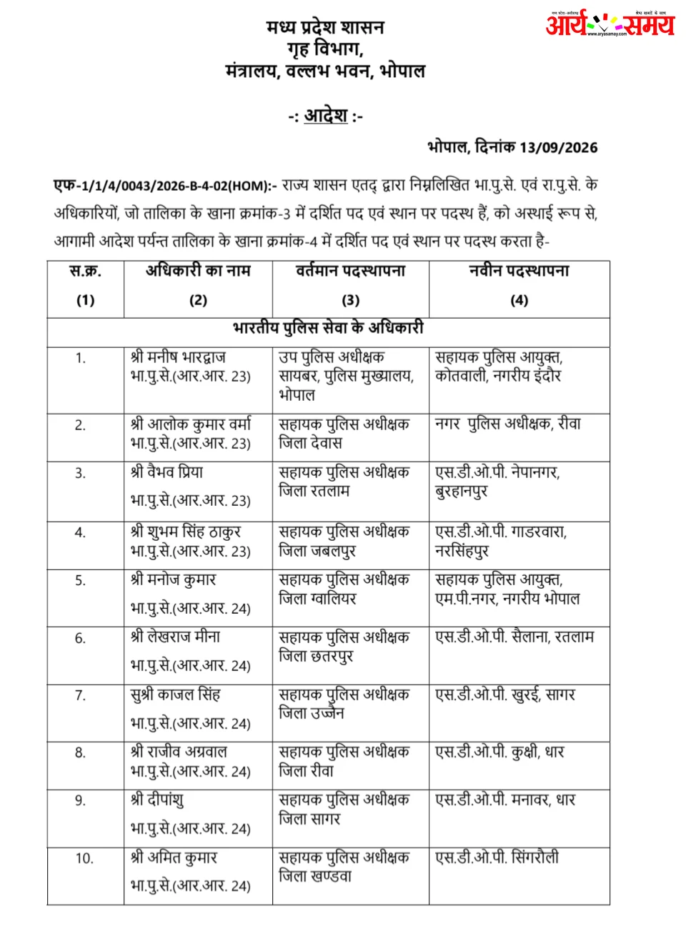Rewa News: रीवा जिले में राज्य पुलिस सेवा अधिकारियों के फेरबदल, देखें ट्रांसफर सूची