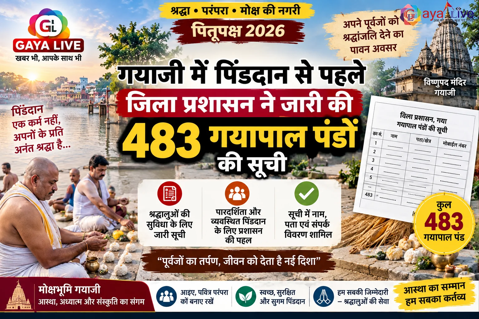 गयाजी में पिंडदान से पहले जिला प्रशासन ने जारी की 483 गयापाल पंडों की सूची
