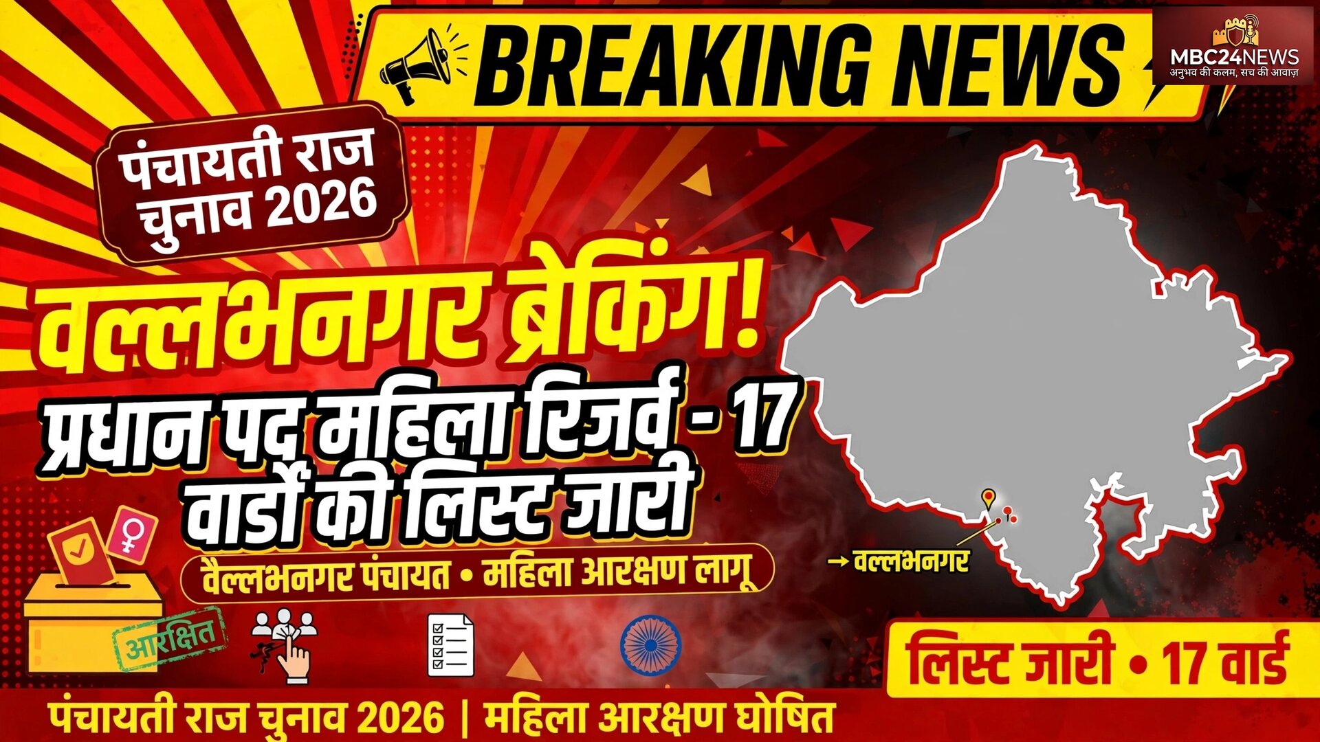 वल्लभनगर प्रधान का पद - अनारक्षित महिला के लिए रिजर्व है।