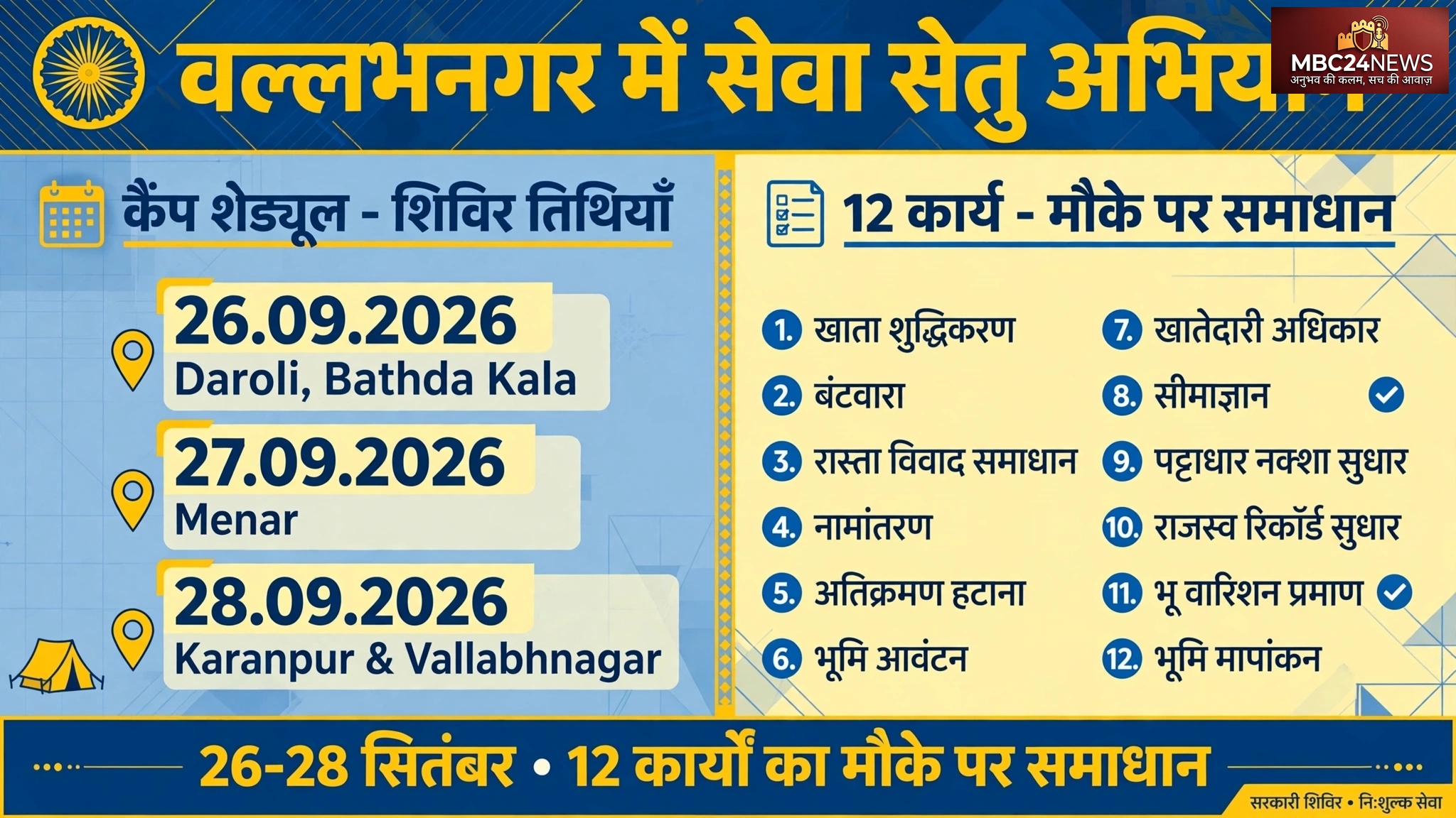 वल्लभनगर तहसील में सेवा सेतु अभियान का कैलेंडर जारी, दरौली से वल्लभनगर तक 5 जगह लगेंगे शिविर
