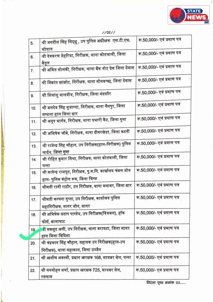 उत्कृष्ट पुलिस सेवा के लिए के.एफ. रुस्तमजी पुरस्कार बरायठा के पूर्व थाना प्रभारी मकसूद अली का नाम चयनित