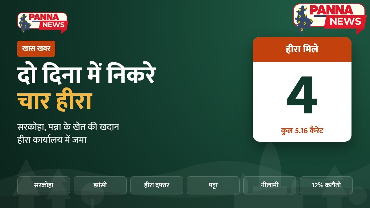 पन्ना सरकोहा हीरा 5.16 कैरेट बैनर