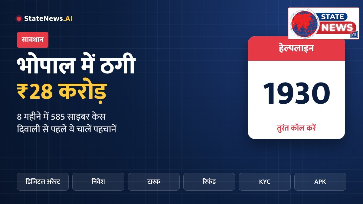 भोपाल में 8 महीने में ₹28 करोड़ की साइबर ठगी: दिवाली की खरीदारी से पहले सावधान, ठगों की ये 5 चालें स