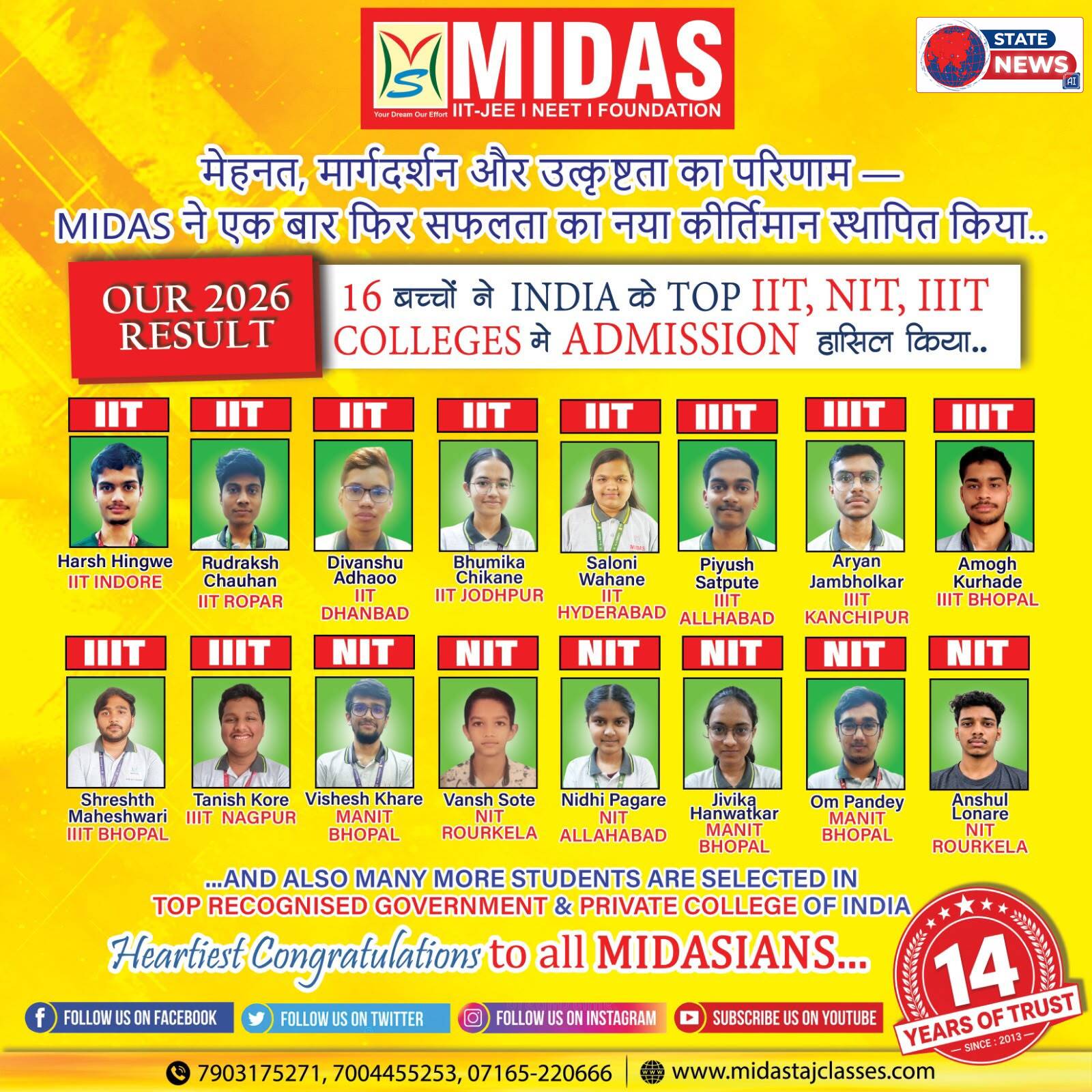  मिडास संस्था की बड़ी उपलब्धि! सौसर के 38 विद्यार्थियों ने मेडिकल और इंजीनियरिंग की राह में गाड़े सफलता के झंडे