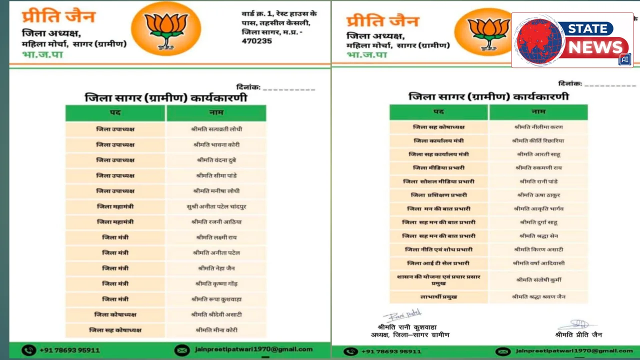 सागर भाजपा महिला मोर्चा (ग्रामीण) की नई जिला कार्यकारिणी घोषित, श्रीमती प्रीति जैन ने सौंपी ज़िम्मेदारी