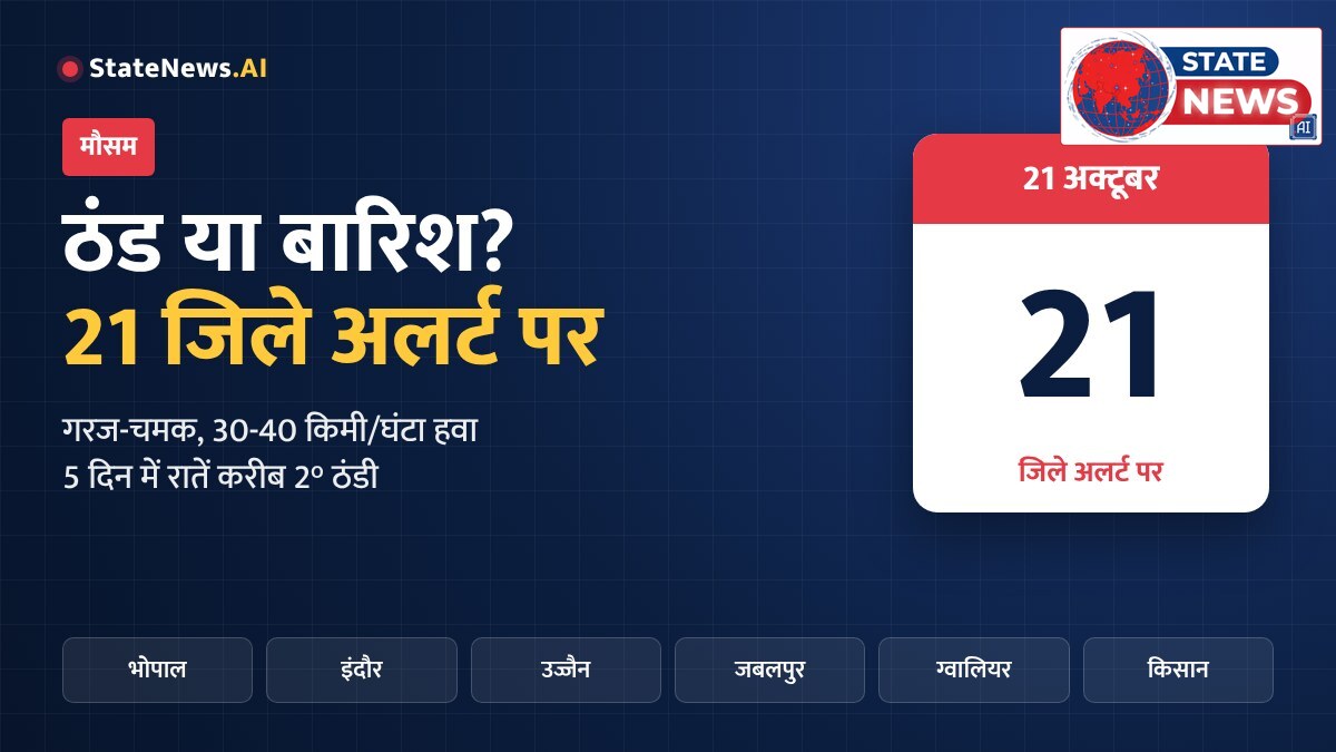 MP में ठंड की दस्तक या बारिश? 21 जिलों में आज आंधी-बारिश का अलर्ट, अगले 5 दिन में रातें होंगी करीब 2 डिग्री ठंडी