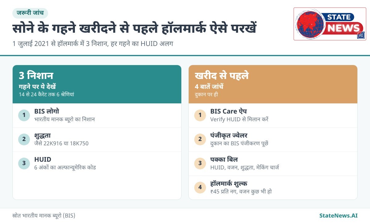 हॉलमार्क के 3 निशान और खरीद से पहले की 4 जरूरी जांच