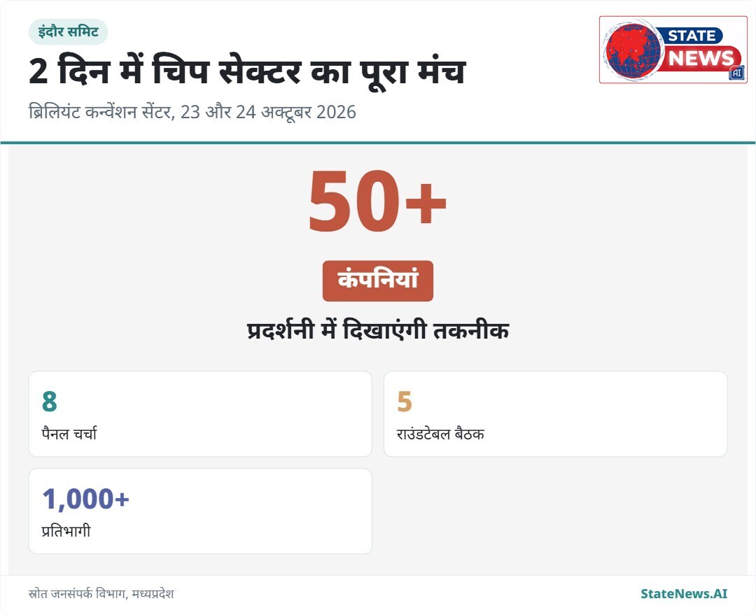दो दिन की समिट में प्रदर्शनी, पैनल चर्चा और राउंडटेबल बैठकें होंगी