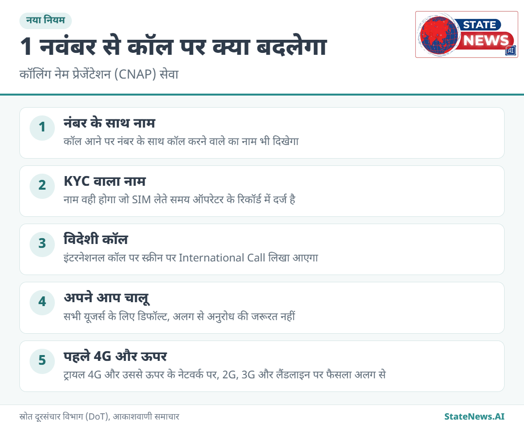 ग्राफिक से समझिए, 1 नवंबर से कॉल की स्क्रीन पर क्या बदलेगा