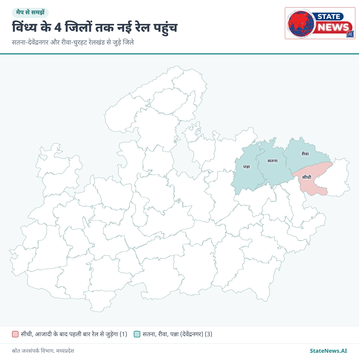 नए रेलखंडों से जुड़े विंध्य के 4 जिले, सीधी पहली बार रेल नेटवर्क पर