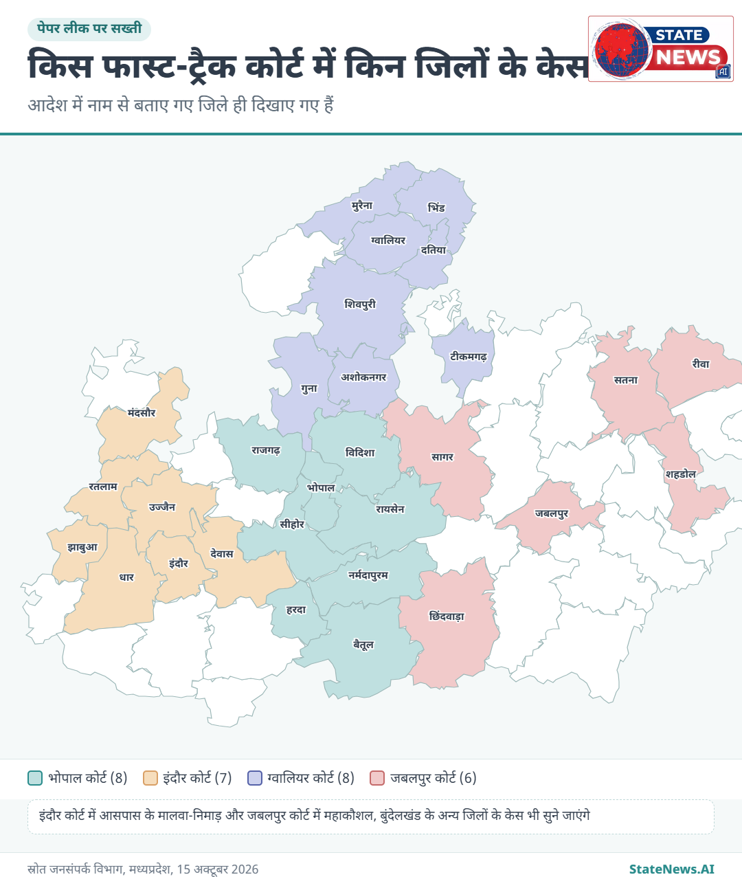 मैप में केवल वे जिले दिखाए गए हैं जिनके नाम शासन की जानकारी में दिए गए हैं