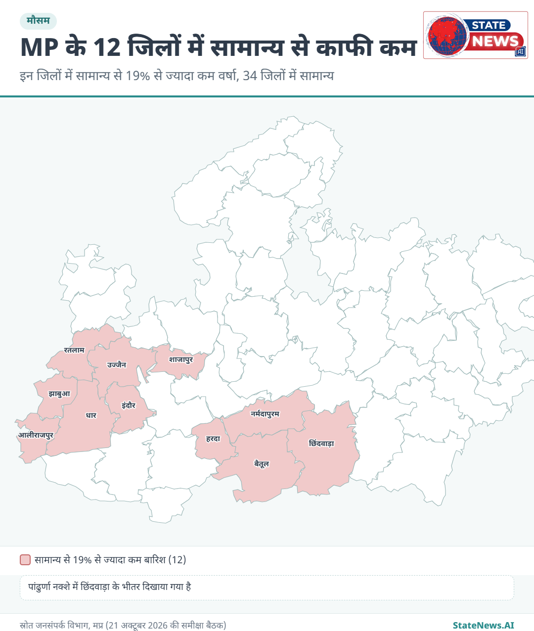 मैप से समझें, प्रदेश के किन 12 जिलों में सामान्य से 19% से ज्यादा कम बारिश हुई