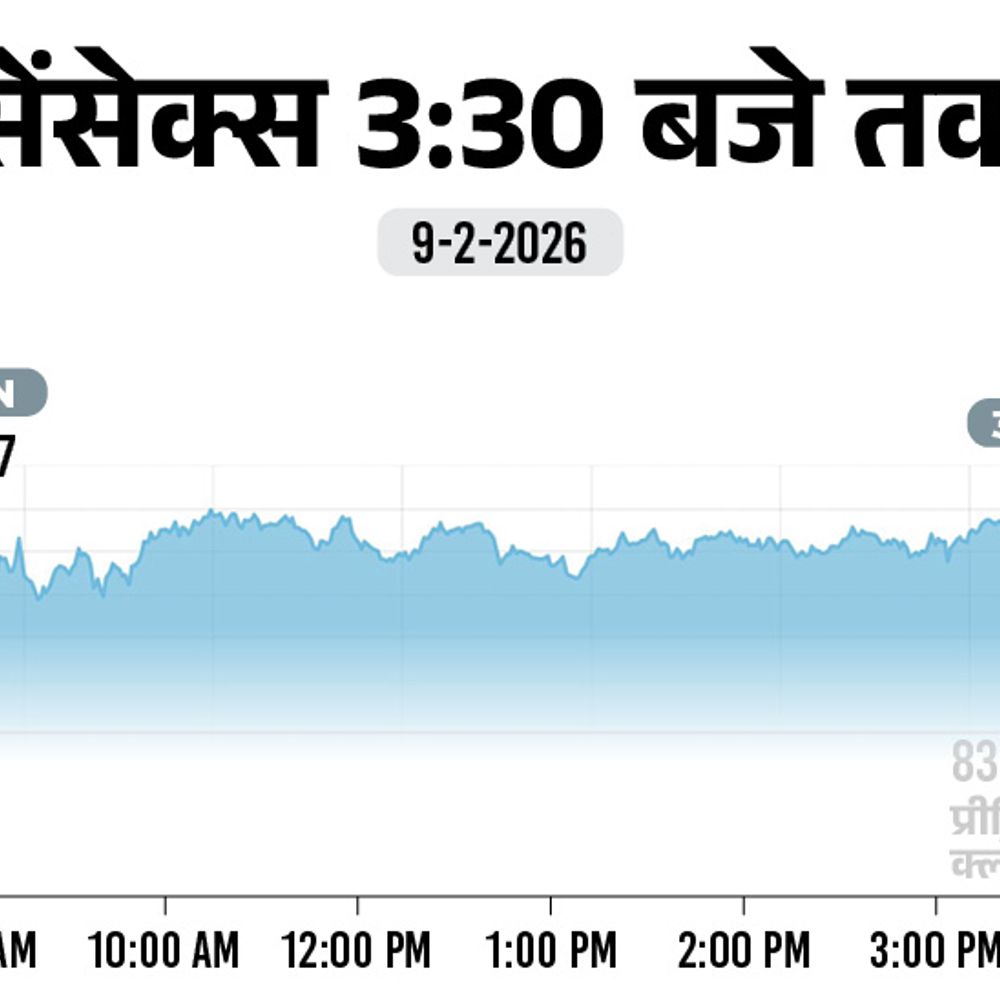 सेंसेक्स में भारी उछाल के साथ 485 अंक की बढ़त निफ्टी में 174 अंक की तेजी बैंकिंग और रियल्टी शेयर्स में उछाल दर्ज