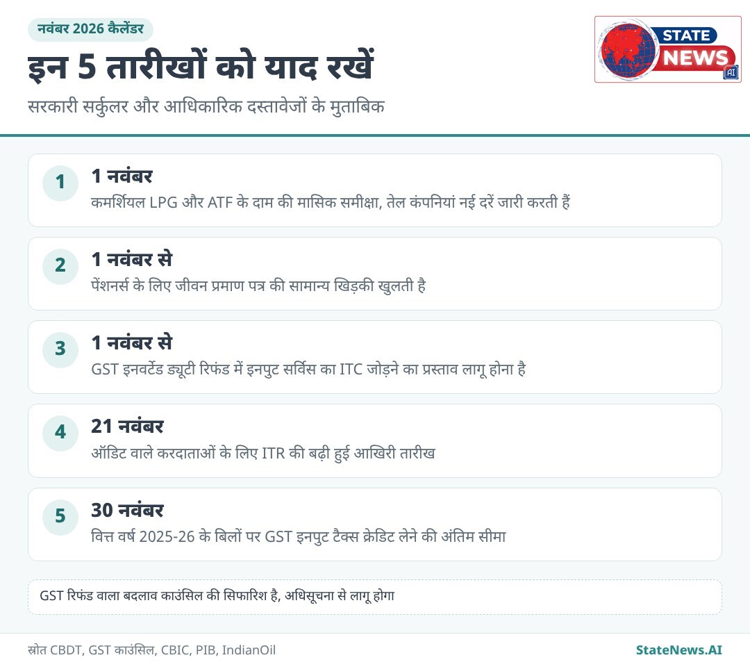 ग्राफिक से समझिए, नवंबर 2026 की 5 जरूरी तारीखें