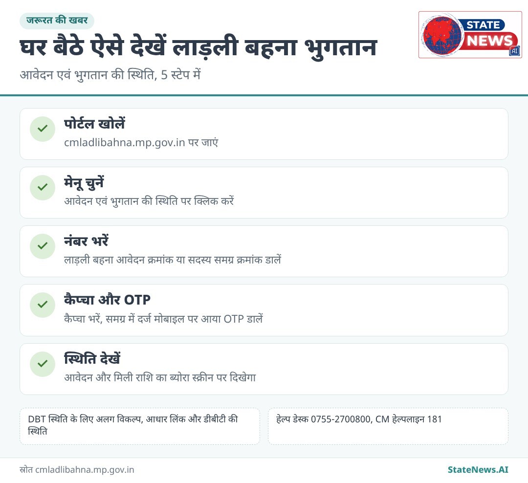ग्राफिक से समझिए, लाड़ली बहना भुगतान की स्थिति देखने के 5 स्टेप
