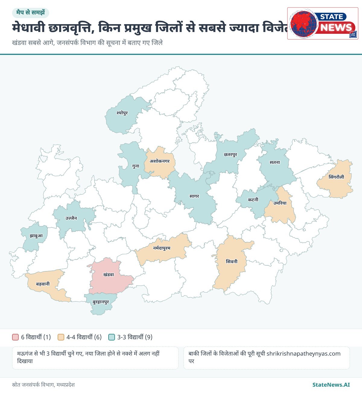 मैप से समझें, किन प्रमुख जिलों से कितने विद्यार्थी चुने गए