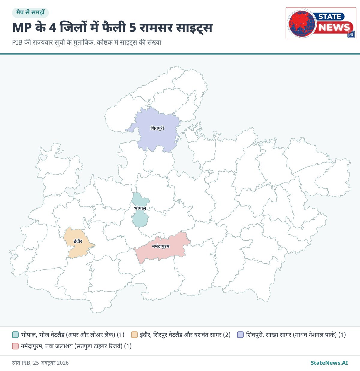 मैप से समझें, MP के किन जिलों में हैं रामसर साइट्स