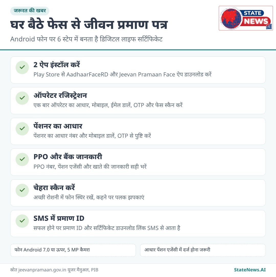 ग्राफिक से समझिए, फेस ऑथेंटिकेशन से जीवन प्रमाण पत्र बनाने के 6 स्टेप