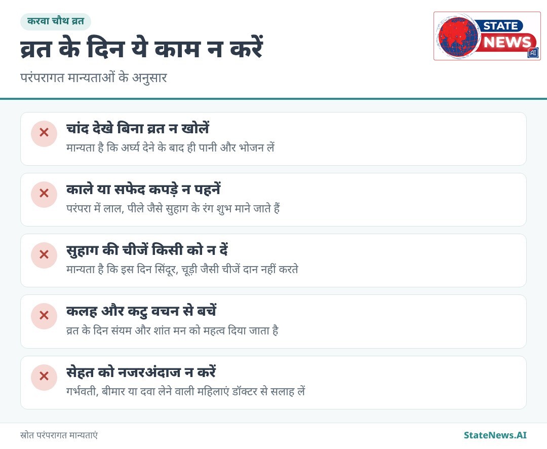 मान्यता के अनुसार करवा चौथ पर इन बातों से बचें