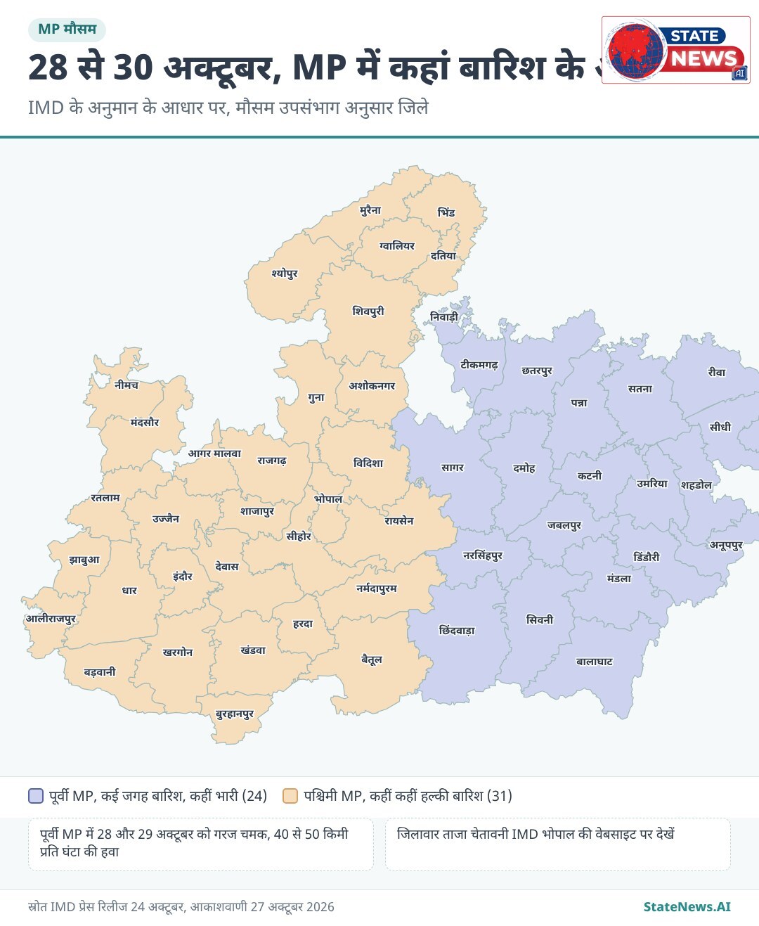 मैप से समझें, 28 से 30 अक्टूबर के बीच MP के किस हिस्से में कितनी बारिश के आसार