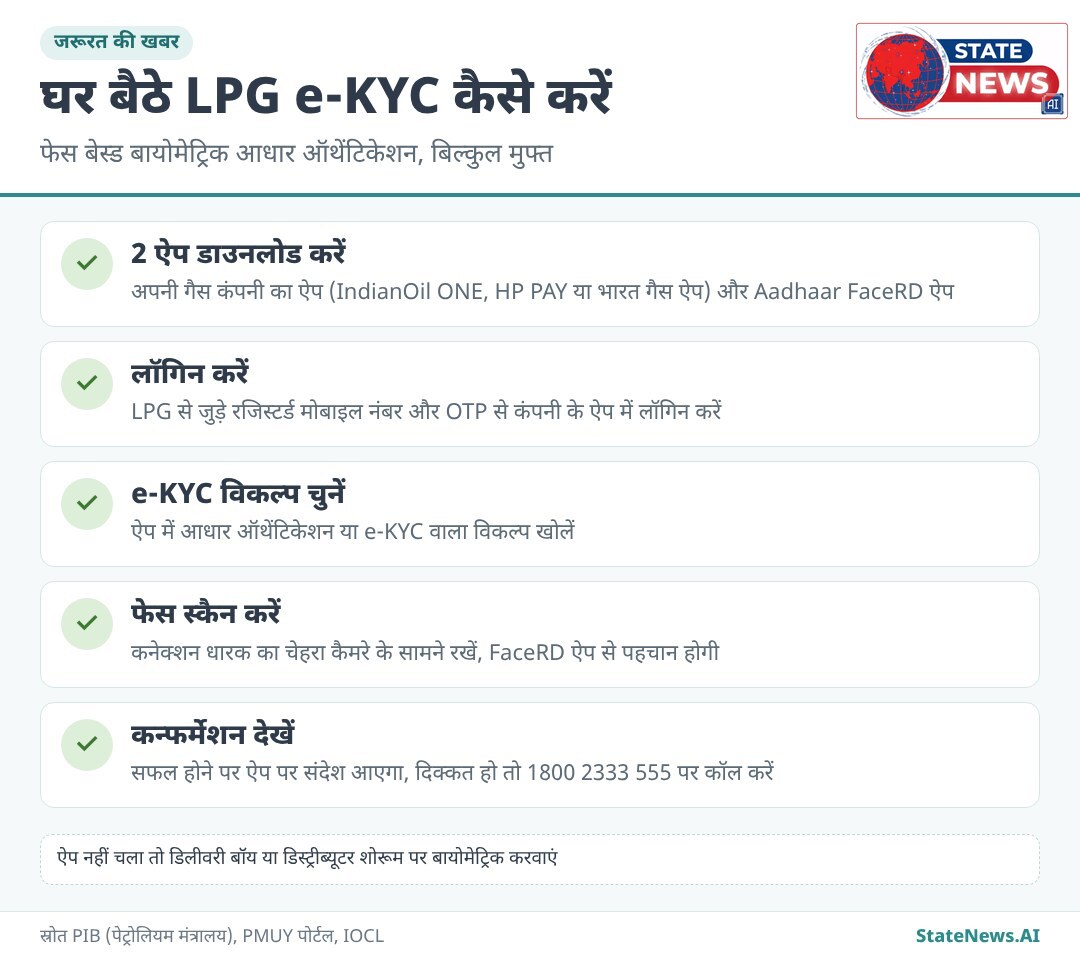 ग्राफिक से समझिए, घर बैठे फेस ऑथेंटिकेशन से LPG e-KYC के स्टेप