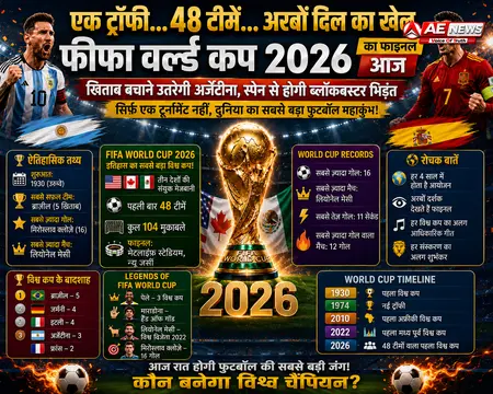 फीफा वर्ल्ड कप 2026 का फाइनल आज रात: खिताब बचाने उतरेगी अर्जेंटीना,...