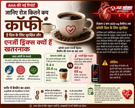 जानिए रोज कितने कप कॉफी है दिल के लिए सुरक्षित और एनर्जी ड्रिंक्स क्यों हैं खतरनाक