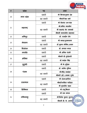 MP में बीजेपी का नया चेहरा: त्रिपुरा के पूर्व CM बिप्लब देब को सौंपी कमान, रेखा वर्मा बनीं सहयोगी* 