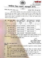 आदेश में लिखा- 'तत्काल प्रभाव से', पर जमीनी हकीकत में महीनों से लटका