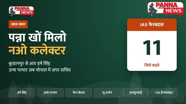 पन्ना को मिला नया कलेक्टर: बुरहानपुर से आए हर्ष सिंह, एक साल में ऊषा परमार की भोपाल वापसी; रिपोर्टों में केन-बेतवा भू-अर्जन बनी वजह