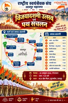 विजयादशमी पर 20 अक्टूबर को उदयपुर में RSS का पथ संचलन, शहर के प्रमुख मार्गों से गुजरेगा स्वयंसेवकों का जत्था