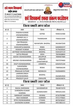 उमरिया के दिलीप विश्वकर्मा बने जिला प्रभारी